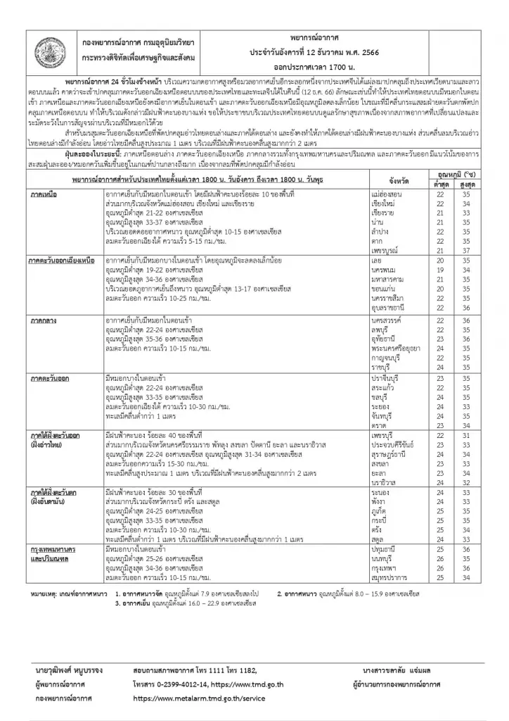 เตือนคนกรุง กรุงเทพและปริมณฑล มีหมอกบางในตอนเช้า อุณหภูมิต่ำสุด 25 องศา