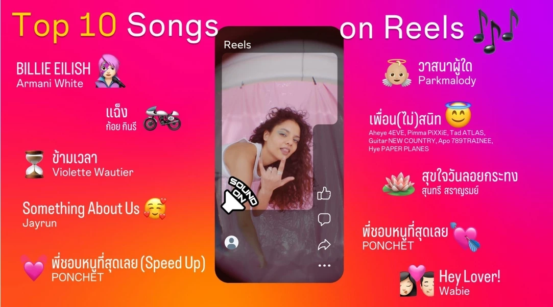 ส่องเทรนด์ "อินสตาแกรม" ปีหน้าอะไรมาแรง สรุปเพลงฮิต Reels ในไทยส่งท้ายปี