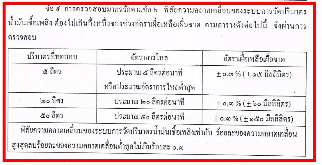 มาดูกัน ดรามาน้ำมันไม่เต็มลิตร กม. ให้หัวจ่ายน้ำมัน คลาดเคลื่อนได้แค่ไหน