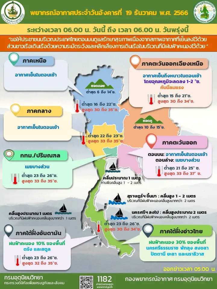 ประกาศด่วน! กรมอุตุฯ เปิดภาพดาวเทียม แจ้งพื้นที่หนาวจัด ลมแรง ฝนตกหนักมาก