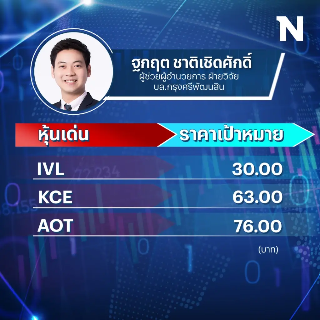 ลุ้น "ซานต้าแรลลี่" หนุน “หุ้นไทย” ส่งท้ายปีกระต่าย