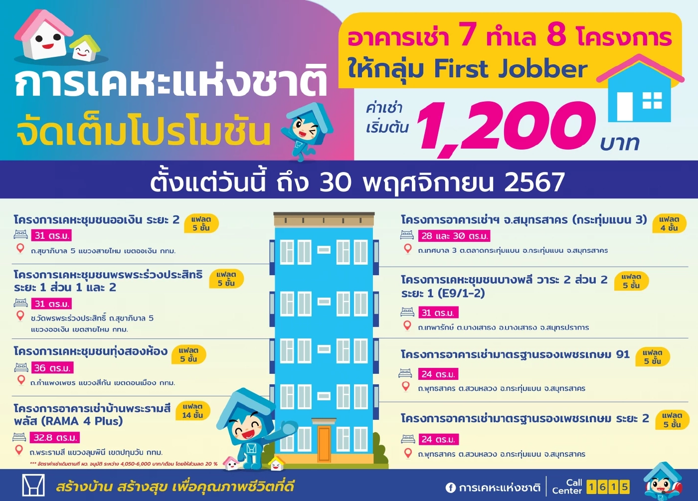 กคช. จัดโปรโมชันห้องเช่าราคาถูก เริ่มต้น 1,200 บาท จับกลุ่มวัยเริ่มทำงาน