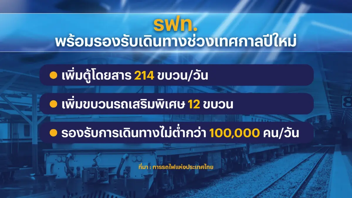 ก.พาณิชย์คุมเข้มราคาสินค้าช่วงเทศกาลปีใหม่