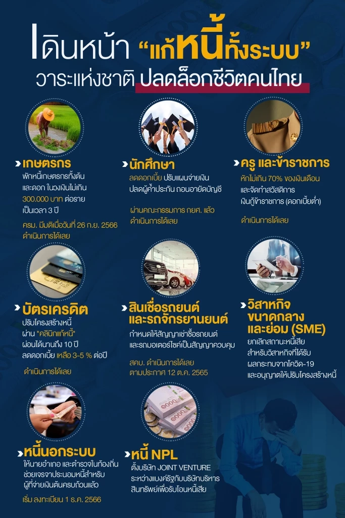 "รัฐบาล" โชว์ผลงาน 90 วัน ลดรายจ่าย สร้างรายได้ ด้าน "วันชัย" ให้คะแนน 4 เต็ม 10