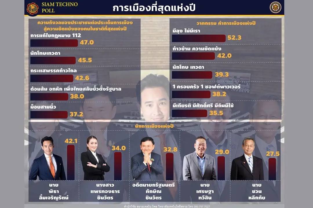 สยามเทคโนโพล