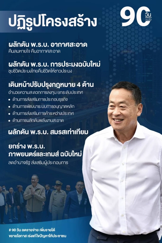 "รัฐบาล" โชว์ผลงาน 90 วัน ลดรายจ่าย สร้างรายได้ ด้าน "วันชัย" ให้คะแนน 4 เต็ม 10