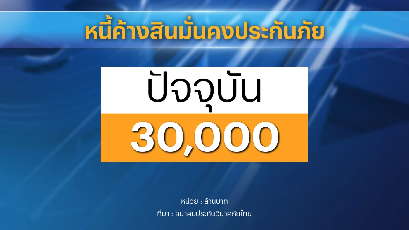 เบี้ยประกัน 'วินาศภัย' จ่อทะลุ 3 แสนล้าน