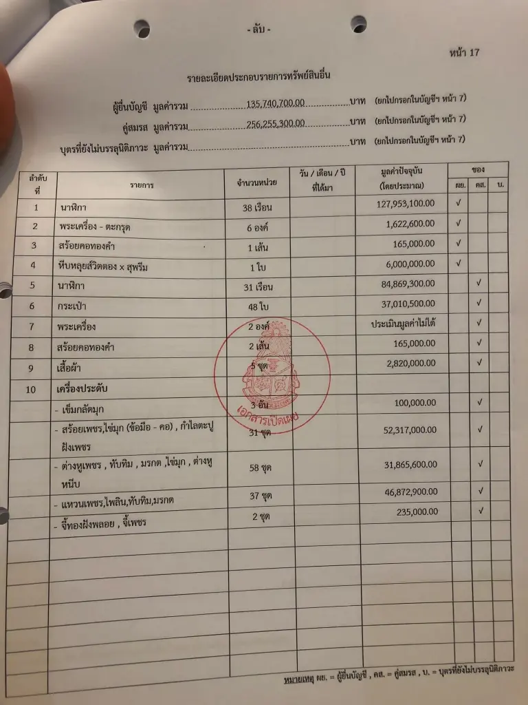 เปิดบัญชีทรัพย์สิน นายกฯ เศรษฐา เฉพาะนาฬิกา 127 ล้าน