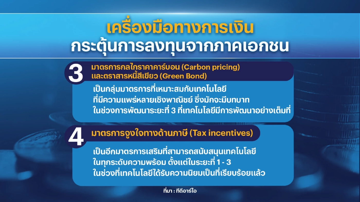 TDRI แนะปรับโครงสร้างพลังงาน 'ลด' ค่าไฟ