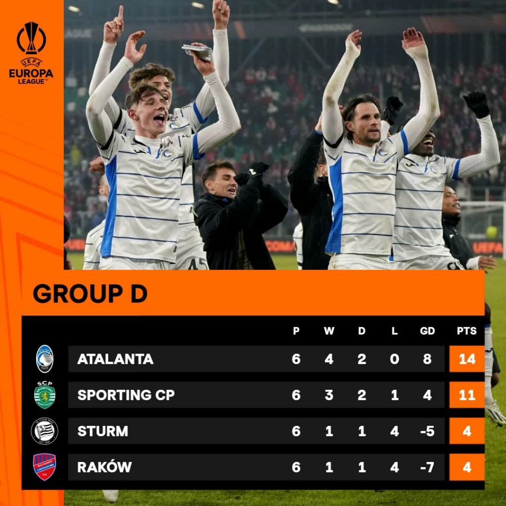 ตารางคะแนน กลุ่ม ดี