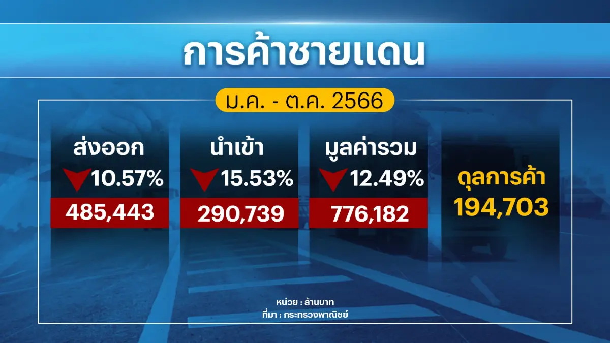 ภูมิธรรม สั่งตั้ง 4 คณะทำงาน แก้ปัญหาค้าชายแดนฯ