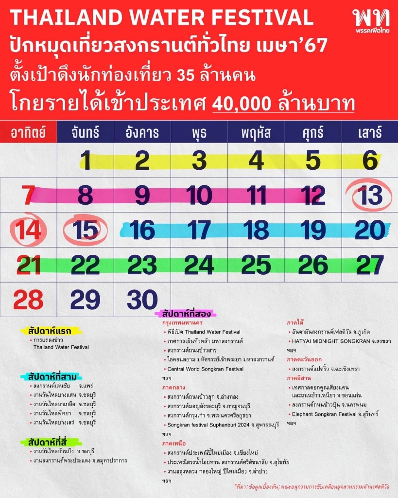 ส่องโปรแกรมทั่วไทย "ซอฟต์พาวเวอร์ มหาสงกรานต์" ตลอดทั้งเดือน เม.ย.67