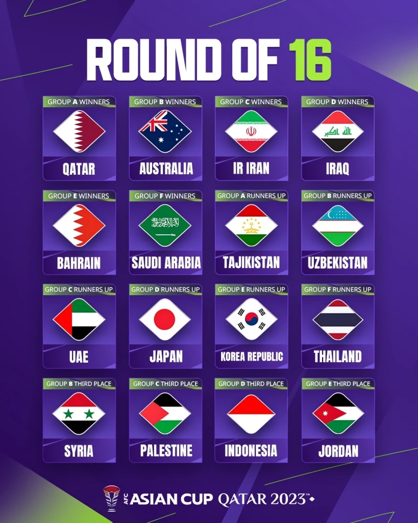 สรุปชาติที่ผ่านเข้ารอบ 16 ทีมสุดท้าย เอเชียนคัพ 2023