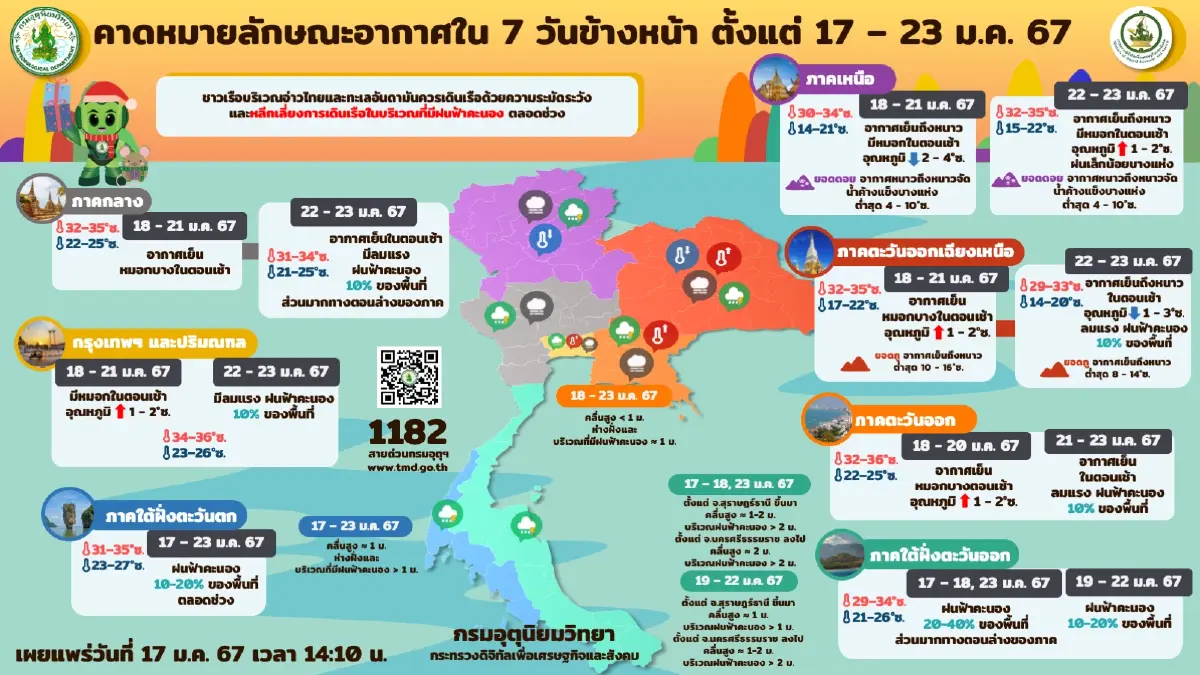 พยากรณ์อากาศ 7 วันข้างหน้า 