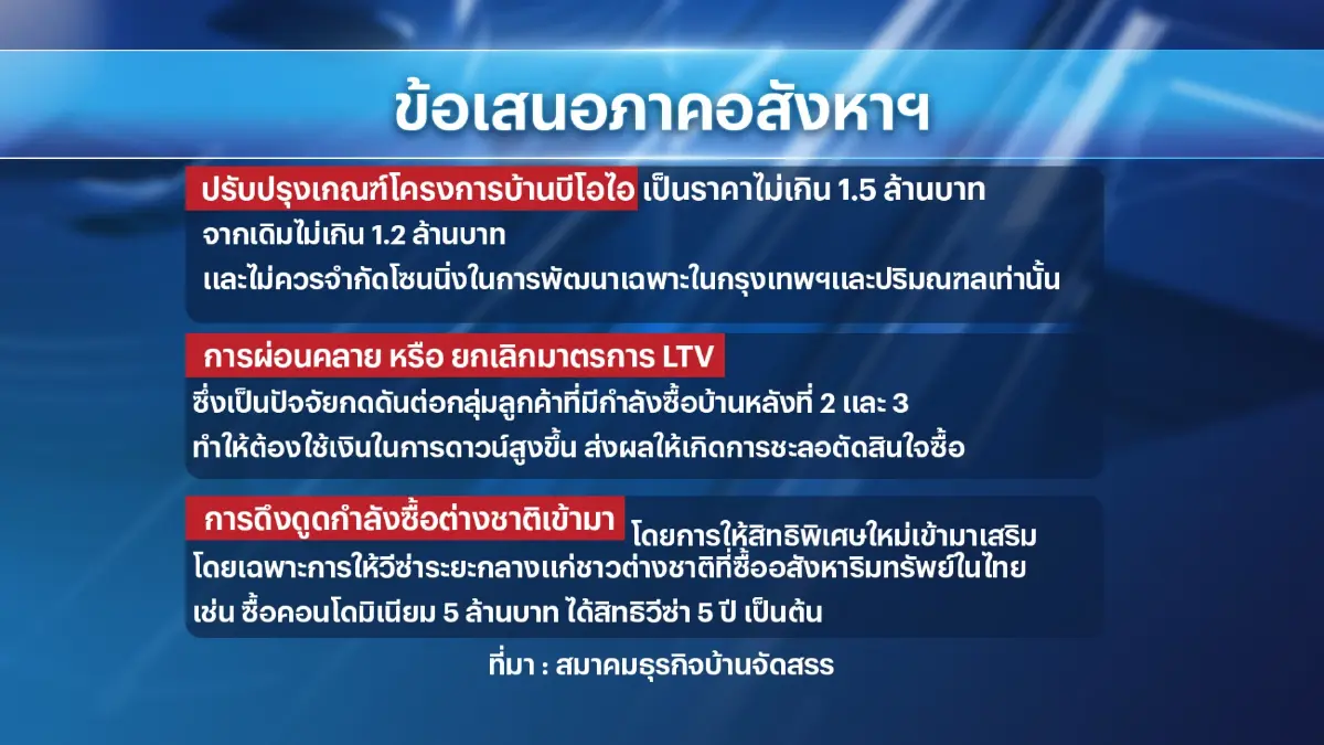 นายกฯลุยตั้งคณะทำงาน 'เข็น' อสังหาริมทรัพย์