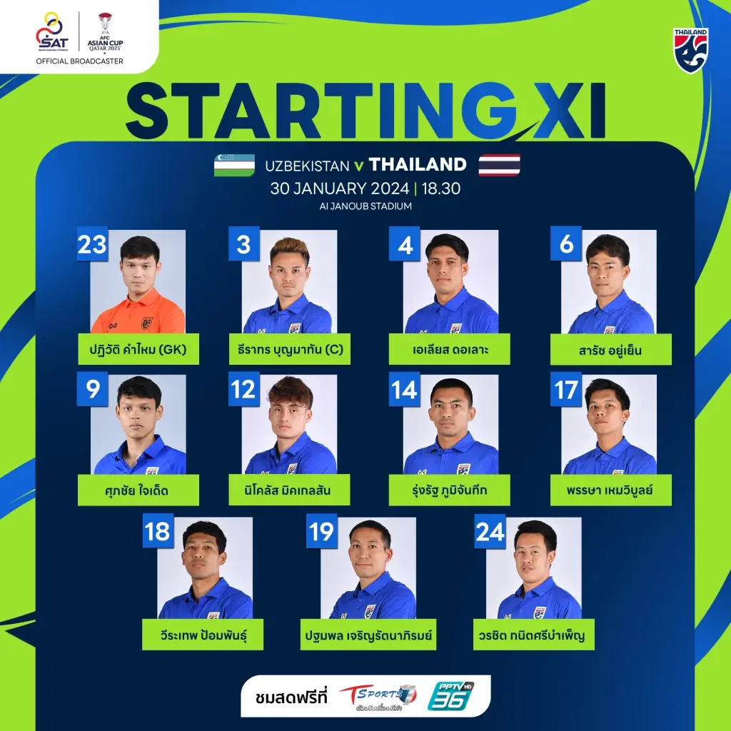 ประกาศรายชื่อ 11 ตัวจริง "ทีมชาติไทย" นัดดวล อุซเบกิสถาน ศึกเอเชียนคัพรอบ 16 ทีม