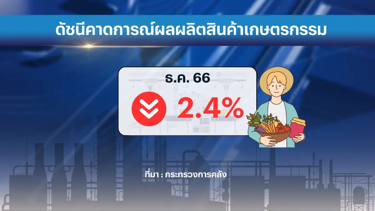 คลังหั่นจีดีพีปี 66 เหลือโต 1.8% คาดปีนี้โต 2.8%