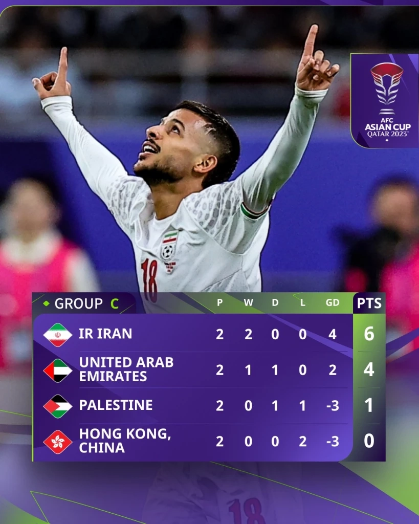 ตารางคะแนน กลุ่ม ซี