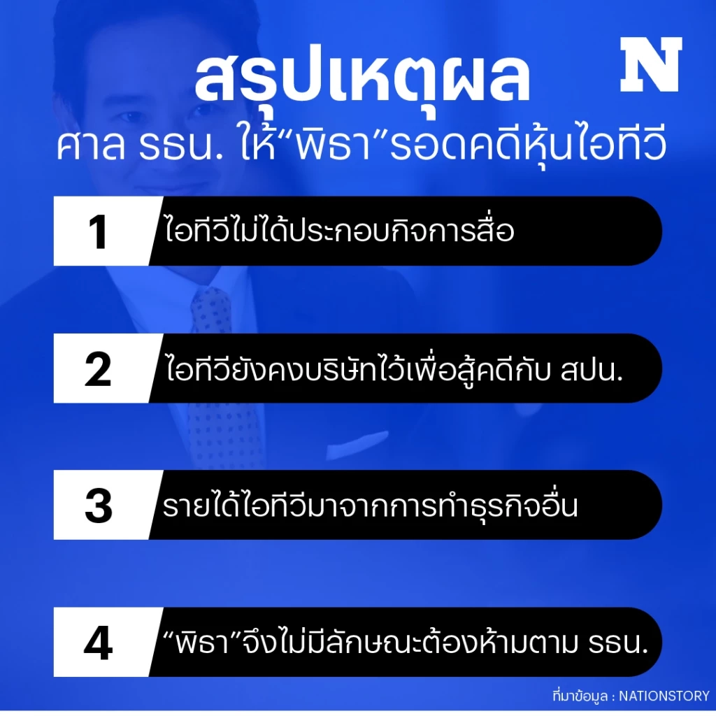 เปิดละเอียดคำวินิจฉัยศาลรัฐธรรมนูญ พร้อมเหตุผล "พิธา" รอดคดีหุ้นไอทีวี