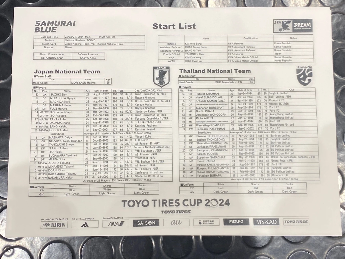 ดูบอลสด "ไทย พบ ญี่ปุ่น" 12.00 น. เช็กสถิติ-ความพร้อมล่าสุด