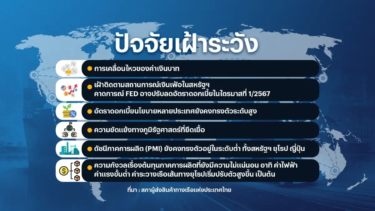สรท.คาด 'ส่งออก' โต 1-2%-จับตา 5 ปัจจัยเสี่ยงส่งออก