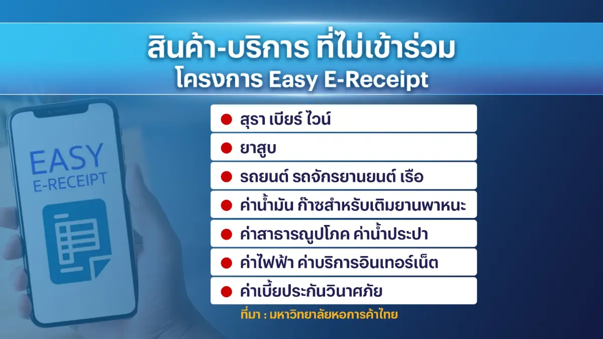 หอการค้าฯ คาดจีดีพีปี 67 ขยายตัว 3.2% ส่งออกโต 3%