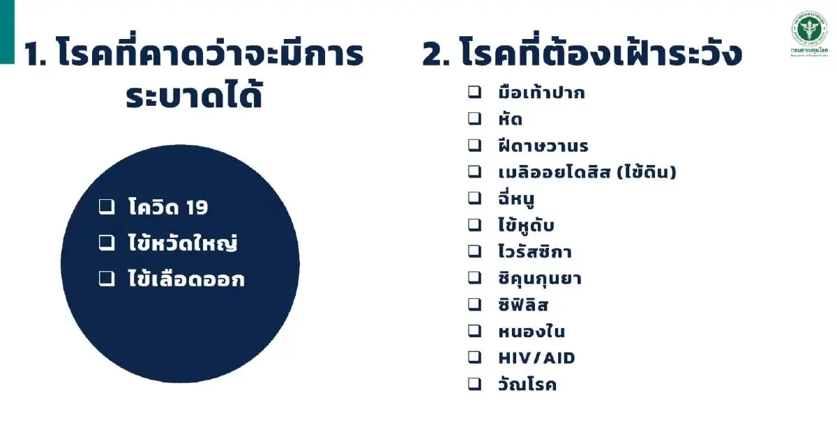 กรมควบคุมโรค คาดการณ์ปี 2567 อาจพบการระบาด 3 โรค และอีก 12 โรค ที่ต้องเฝ้าระวัง