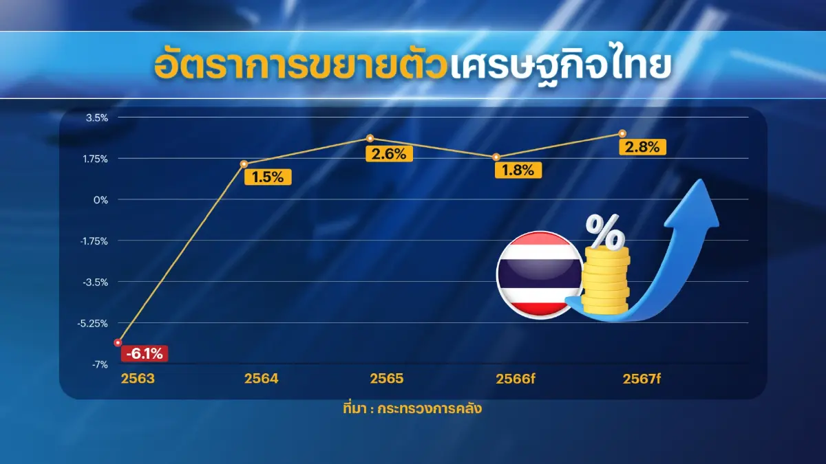 หอการค้าฯ ชี้เศรษฐกิจไทยเปราะบาง-ไม่วิกฤติ