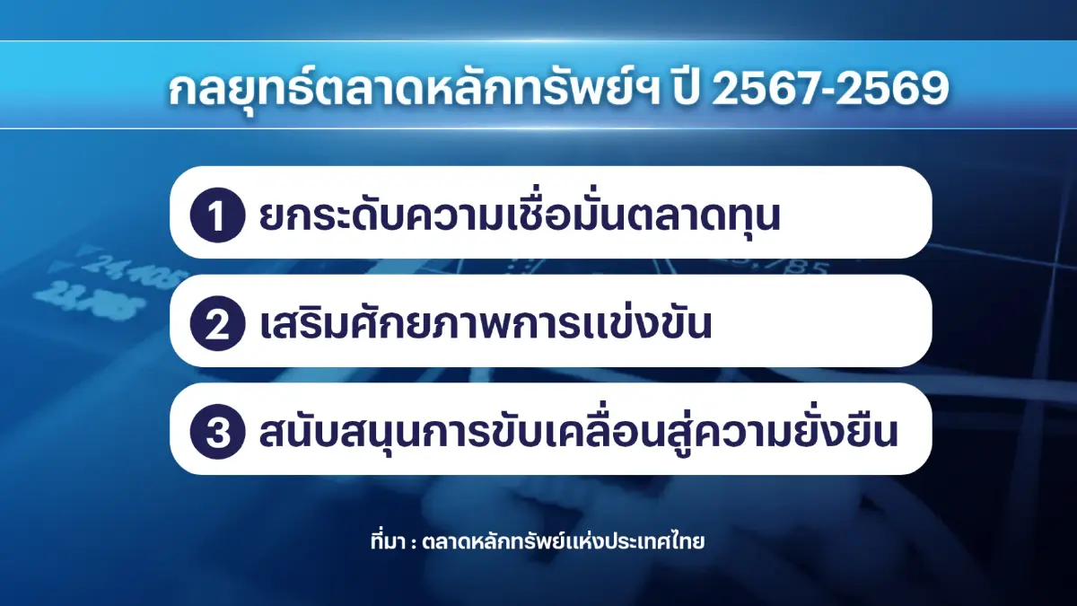 ตลท.กางแผน 3 ปี เพื่อเสริมแกร่งตลาดทุนไทย