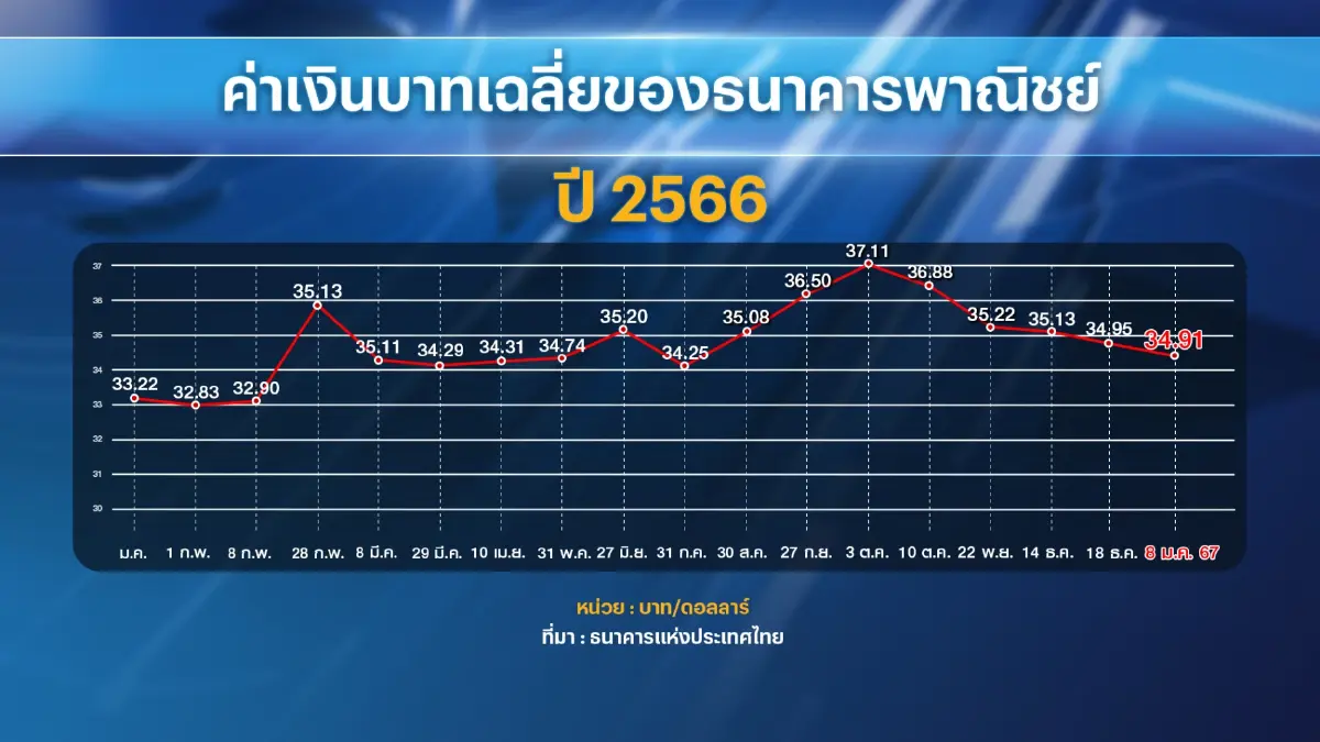 กกร.หนุน 'ลด' อัตราดอกเบี้ย-นัดหารือวันพรุ่งนี้