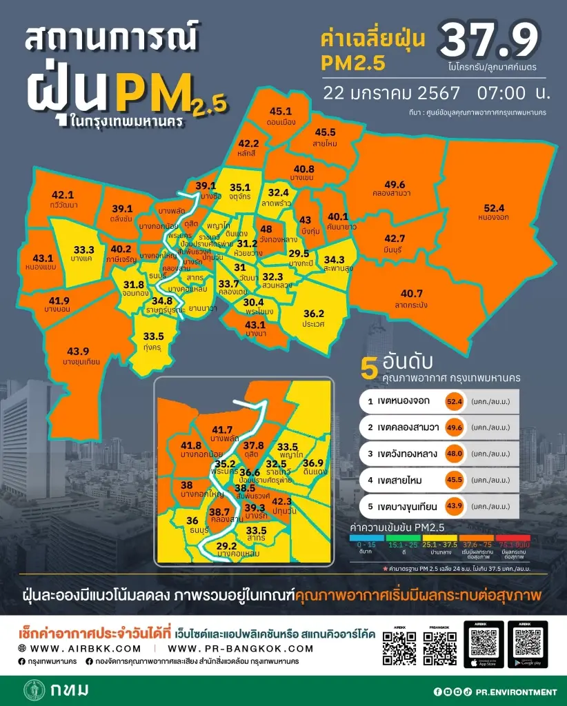 สถานการณ์ ฝุ่นพิษ PM2.5