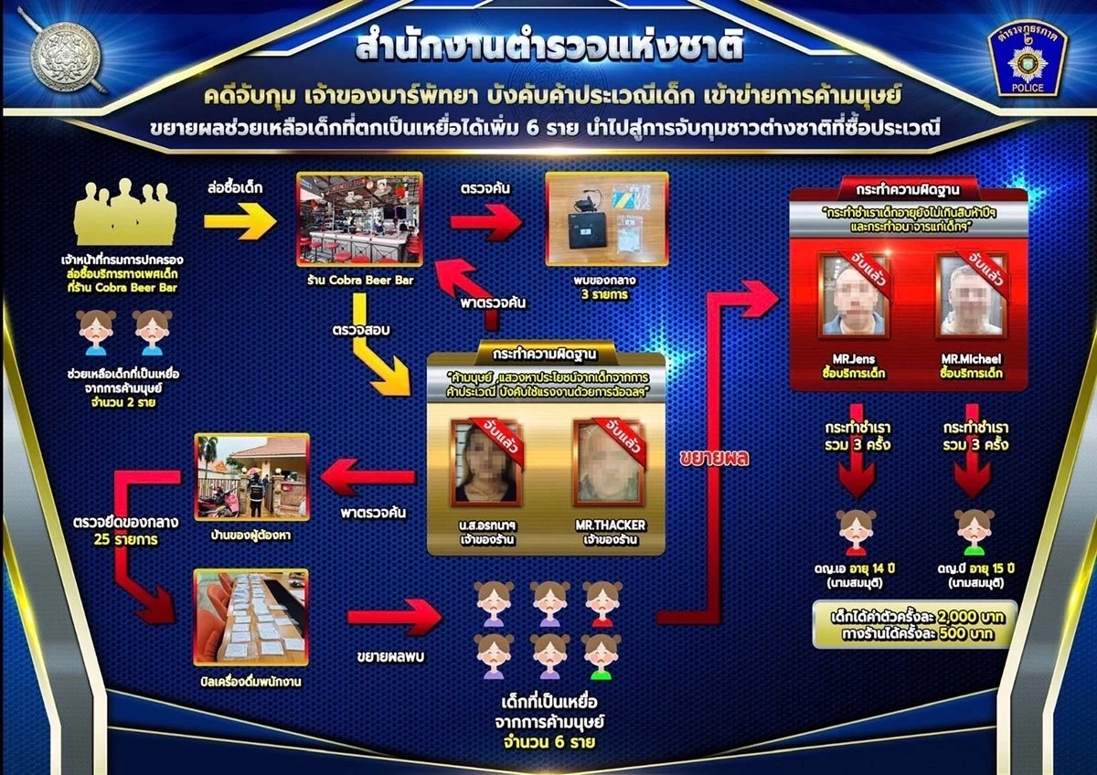 ผู้ต้องหาชาวเยอรมัน เขียนจดหมายขอโทษ อ้างสื่อนอกบิดเบือน ปมจ่ายสินบน จนท.ไทย