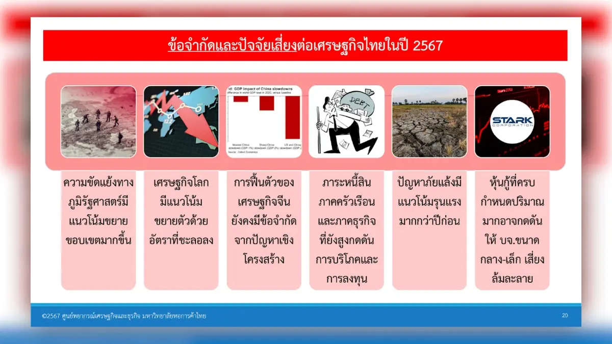 หอการค้าฯ คาดจีดีพีปี 67 ขยายตัว 3.2% ส่งออกโต 3%