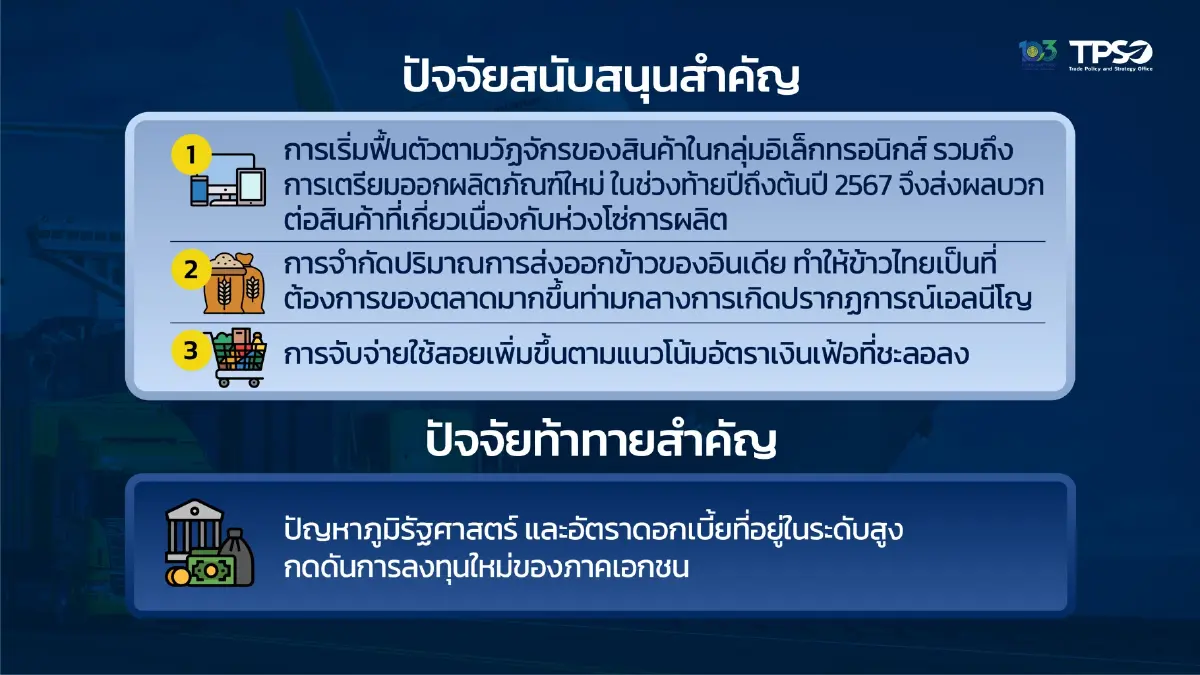 พาณิชย์เผยส่งออกปี 66 ติดลบ 1% ตั้งเป้าปีนี้โต 2%