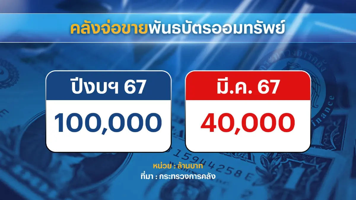 กระทรวงการคลังเล็งออกบอนด์สกุลต่างประเทศ