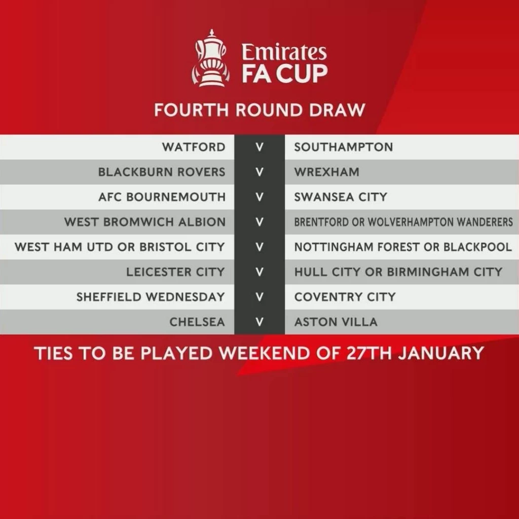 สรุปผล-ไฮไลท์ เอฟเอคัพ "แมนยู" บุกอัด "วีแกน" พร้อมผลประกบคู่รอบ 4
