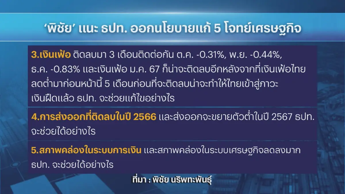 'พิชัย' แนะ ธปท. ออกนโยบายแก้ 5 โจทย์เศรษฐกิจ