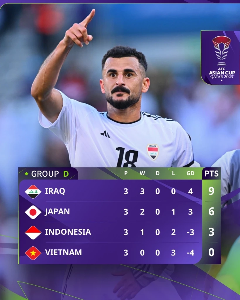 ตารางคะแนน กลุ่ม ดี