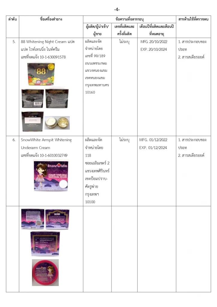 อย. เปิดชื่อ 16 เครื่องสำอางอันตราย ใช้สารต้องห้าม เสี่ยงถึงขั้นมะเร็ง