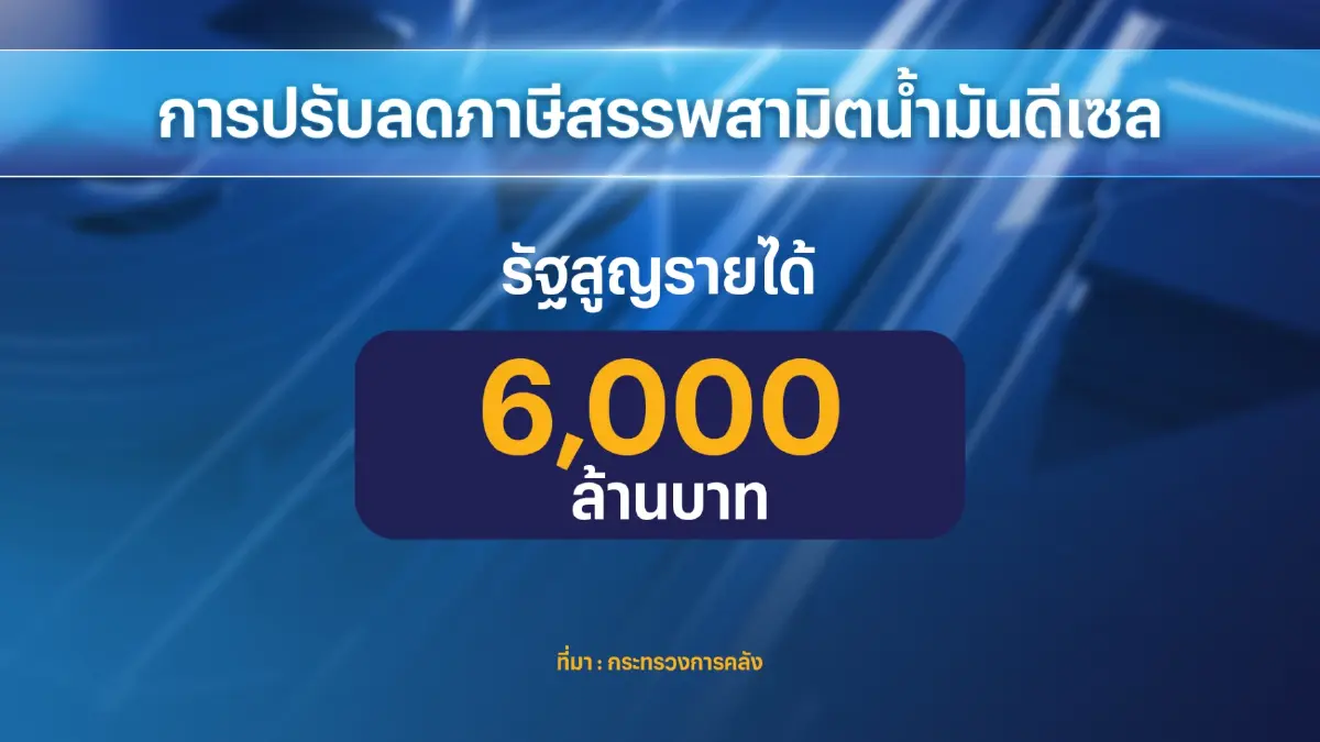 ครม.อุ้มต่อ! ลดภาษี 3 เดือนน้ำมันดีเซล