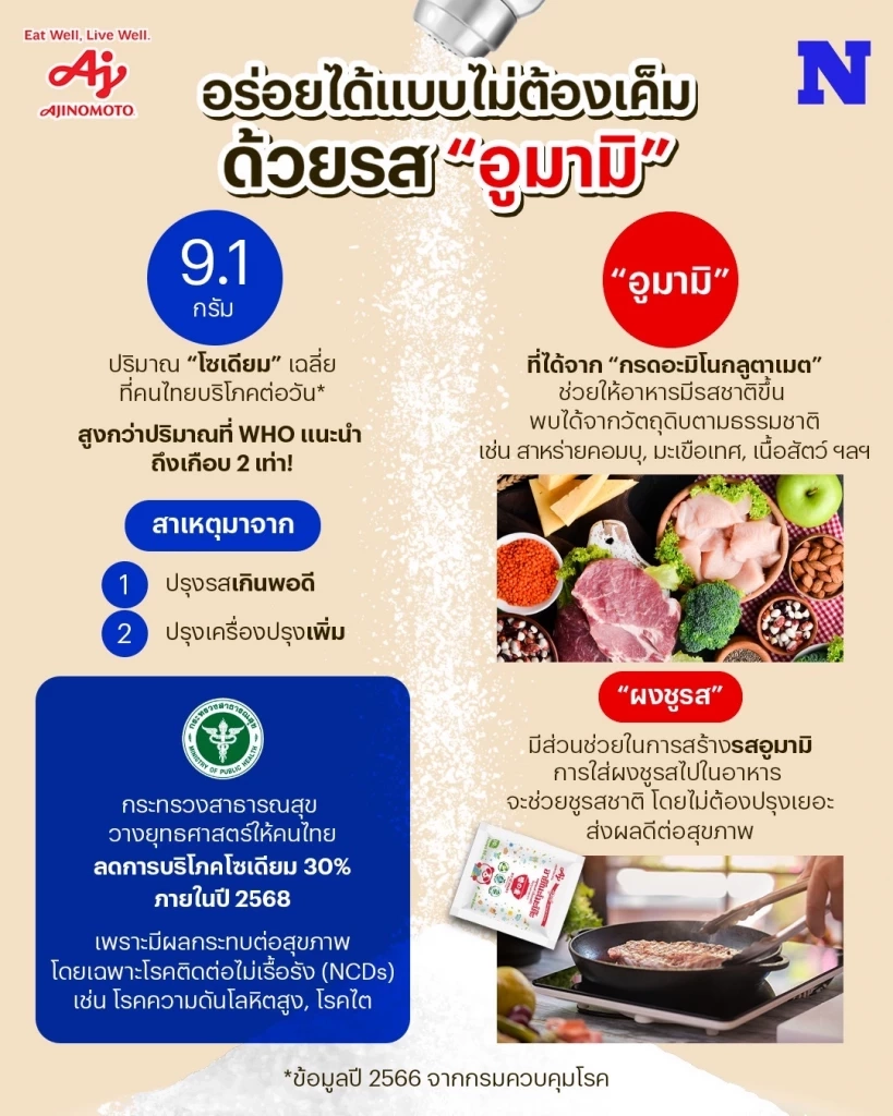 อร่อยได้แบบไม่ต้องเค็ม ด้วยรส “อูมามิ”