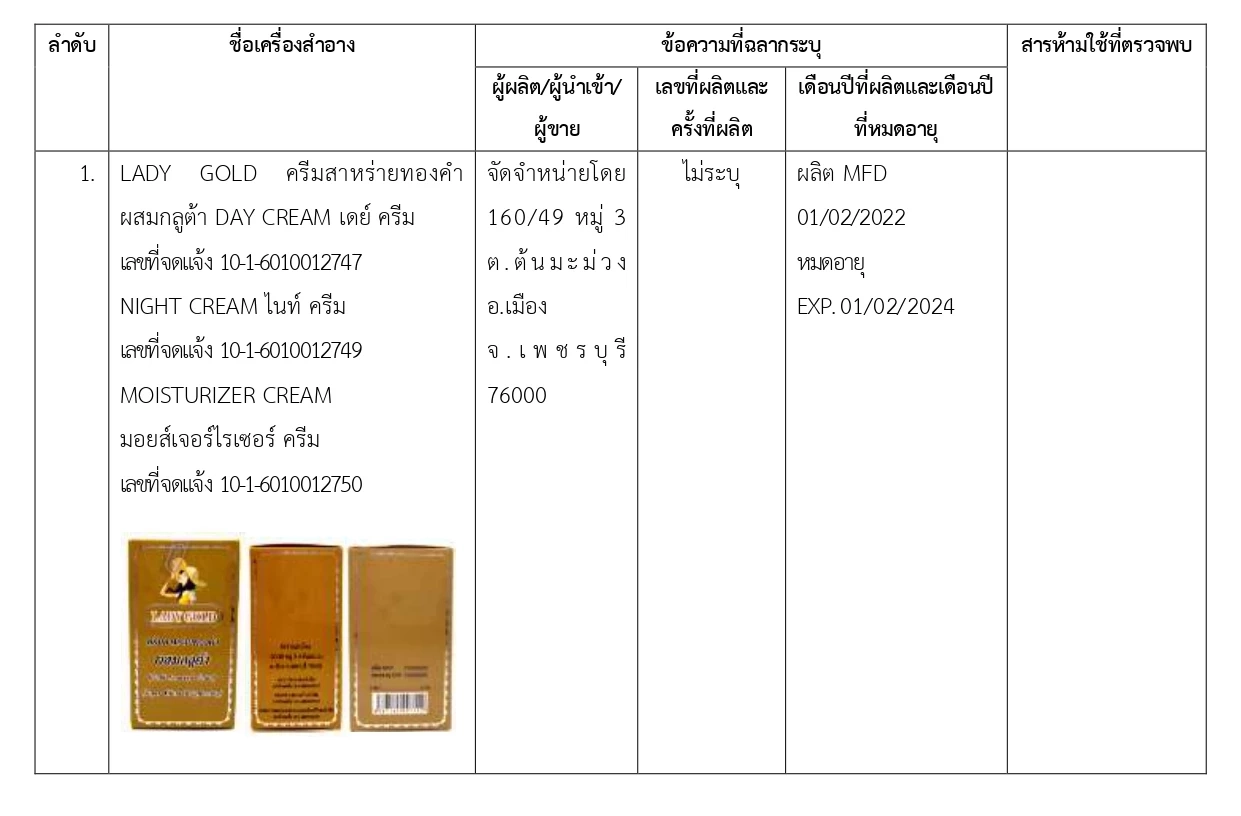 อย. เปิดชื่อ 16 เครื่องสำอางอันตราย ใช้สารต้องห้าม เสี่ยงถึงขั้นมะเร็ง