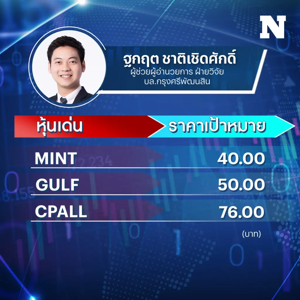 ตลาดหุ้นไทยฟื้นตัว ! แรงหนุนดอกเบี้ยโลกขาลง-แนะลงทุนกลุ่ม Domestic Play  