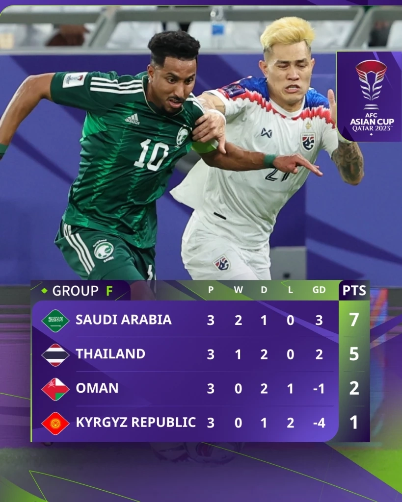 ตารางคะแนน กลุ่ม เอฟ