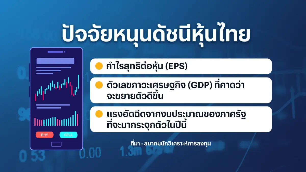 นักวิเคราะห์คาดหุ้นไทยปี 67 แตะ 1,590 จุด