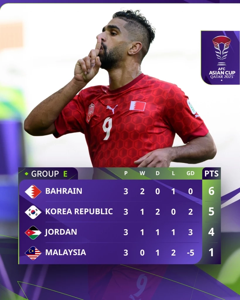 ตารางคะแนน กลุ่ม อี