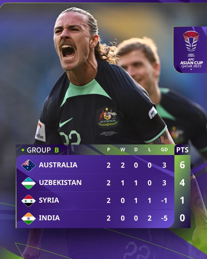 ตารางคะแนน กลุ่ม บี