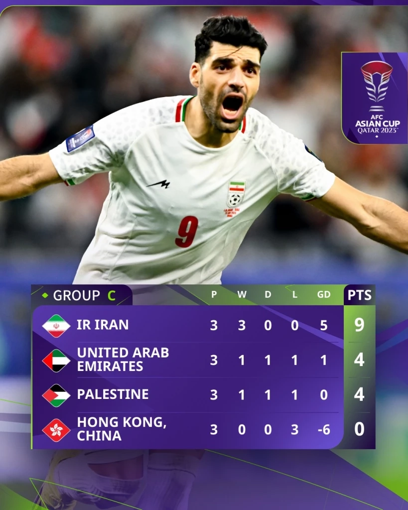 ตารางคะแนน กลุ่ม ซี