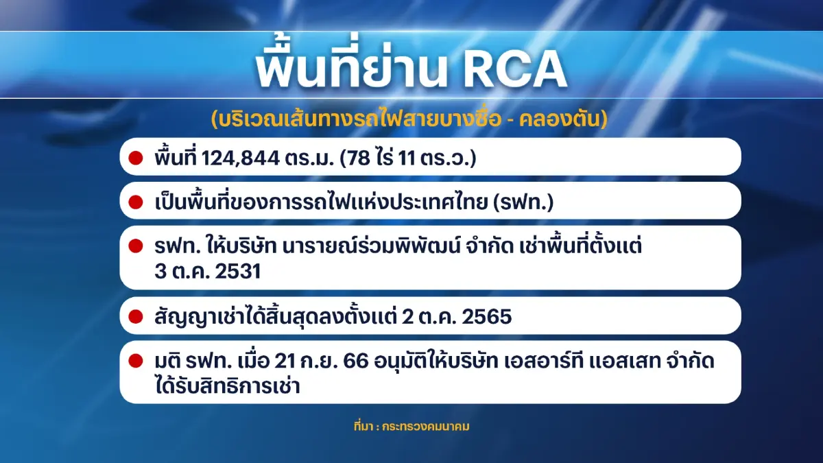 'สุรพงษ์' พลิกโฉม RCA ซอฟต์พาวเวอร์ด้านบันเทิง