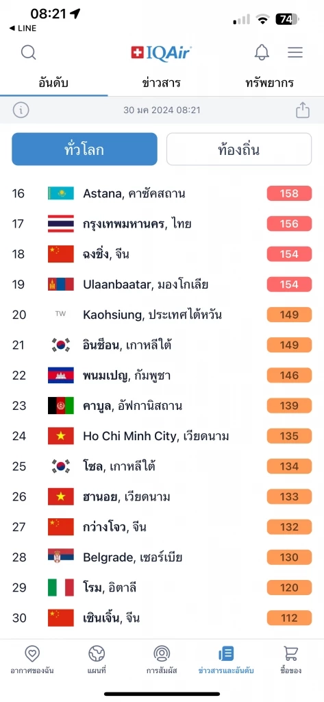เช้านี้ ฝุ่นพิษ "PM2.5" ไทยพุ่งติด TOP 20 ของโลก เปิด 10 พื้นที่อากาศแย่มาก